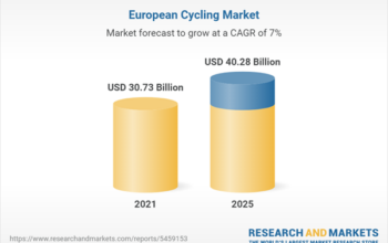 Mercato delle biciclette e dei ricambi: tendenza 2022